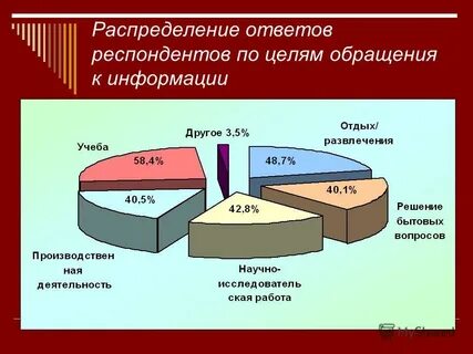 Распределение ответ 3