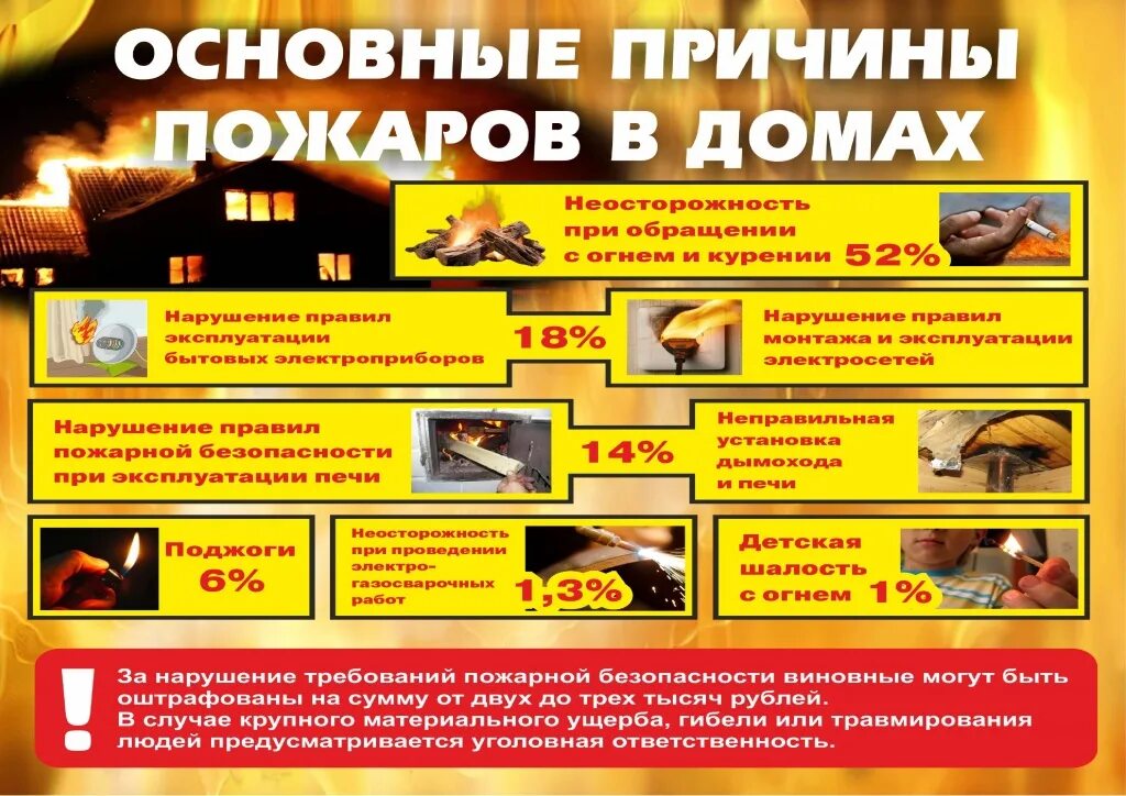 4 причины пожара. Памятка пожарная безопасность электроприборы. 4 причины пожара. 4 причины пожара. 4 причины пожара.