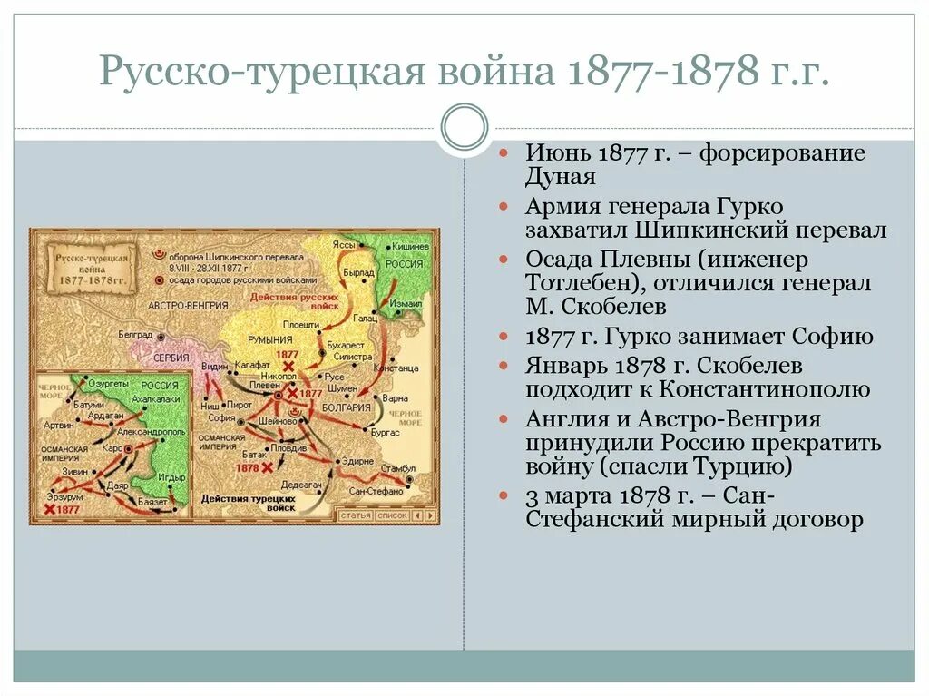 Союзники Турции в русско-турецкой войне 1877-1878. Театр военных действий русско-турецкой войны 1877-1878. В 1877 году словами