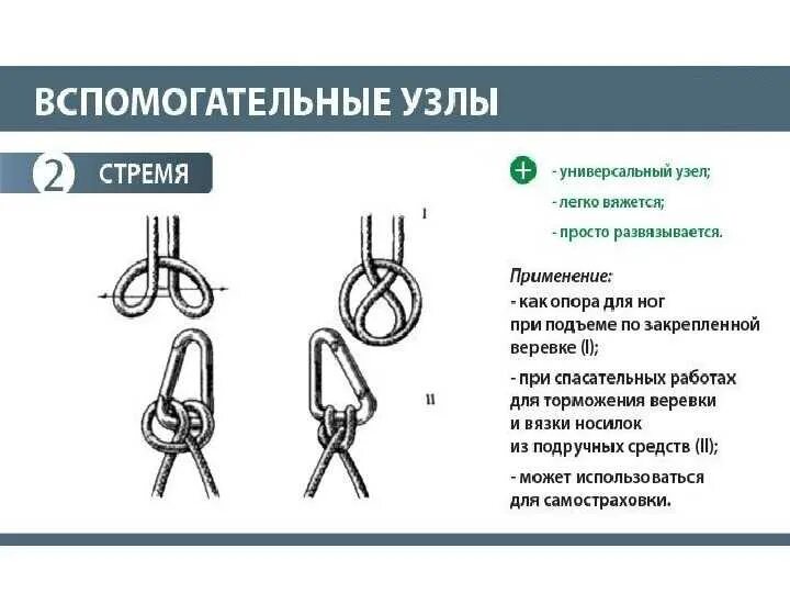 Узлы обж 9 класс. Типы туристических узлов. Базовые узлы. Узлы как вязать схемы и название. Схема вязки туристских узлов.