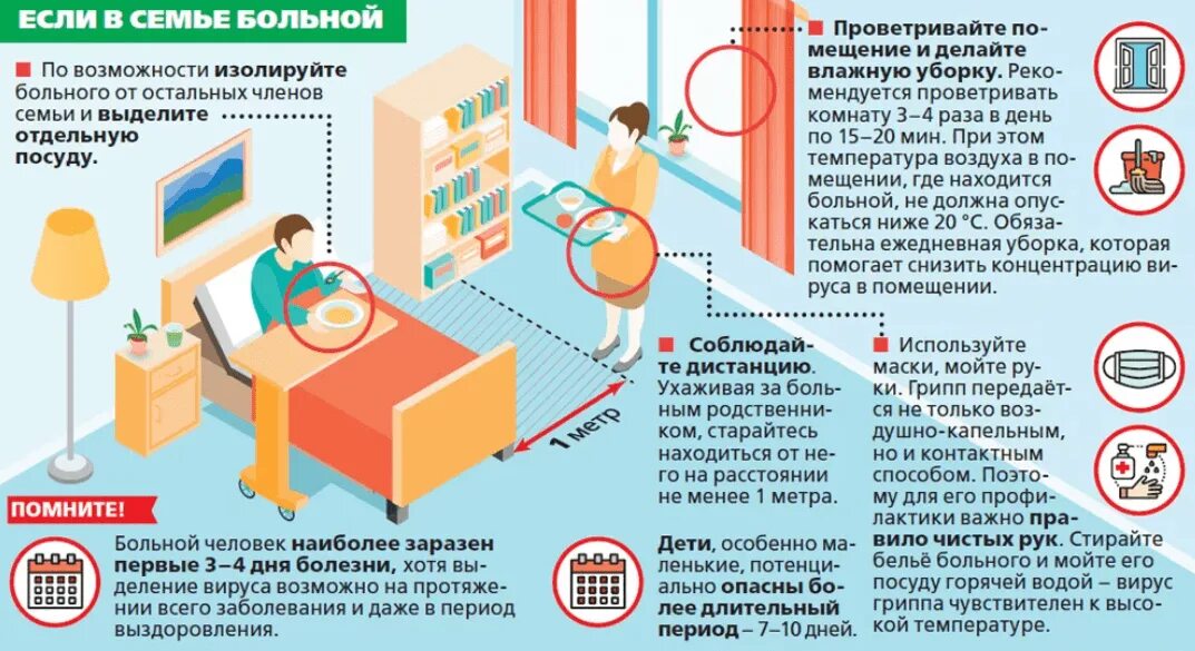 Контакте с заболевшим коронавирусом. Если в семье заболел коронавирусом. Что делать если заболел. Памятка больным коронавирусом. Памятка если заболел.