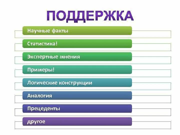 Выражение личного мнения. Мнение примеры. Факты и мнения примеры. Факт и мнение. Личное мнение пример.