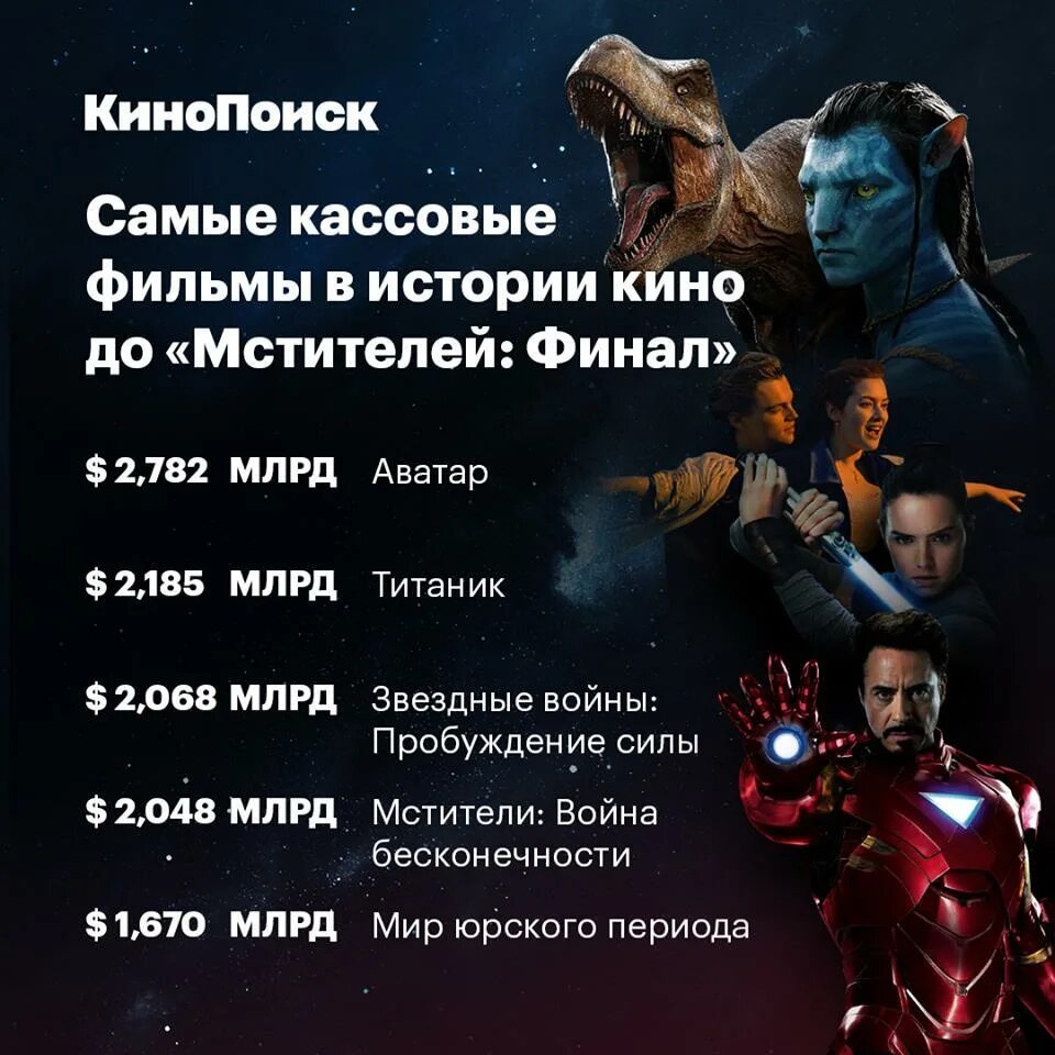 Сколько идут мстители