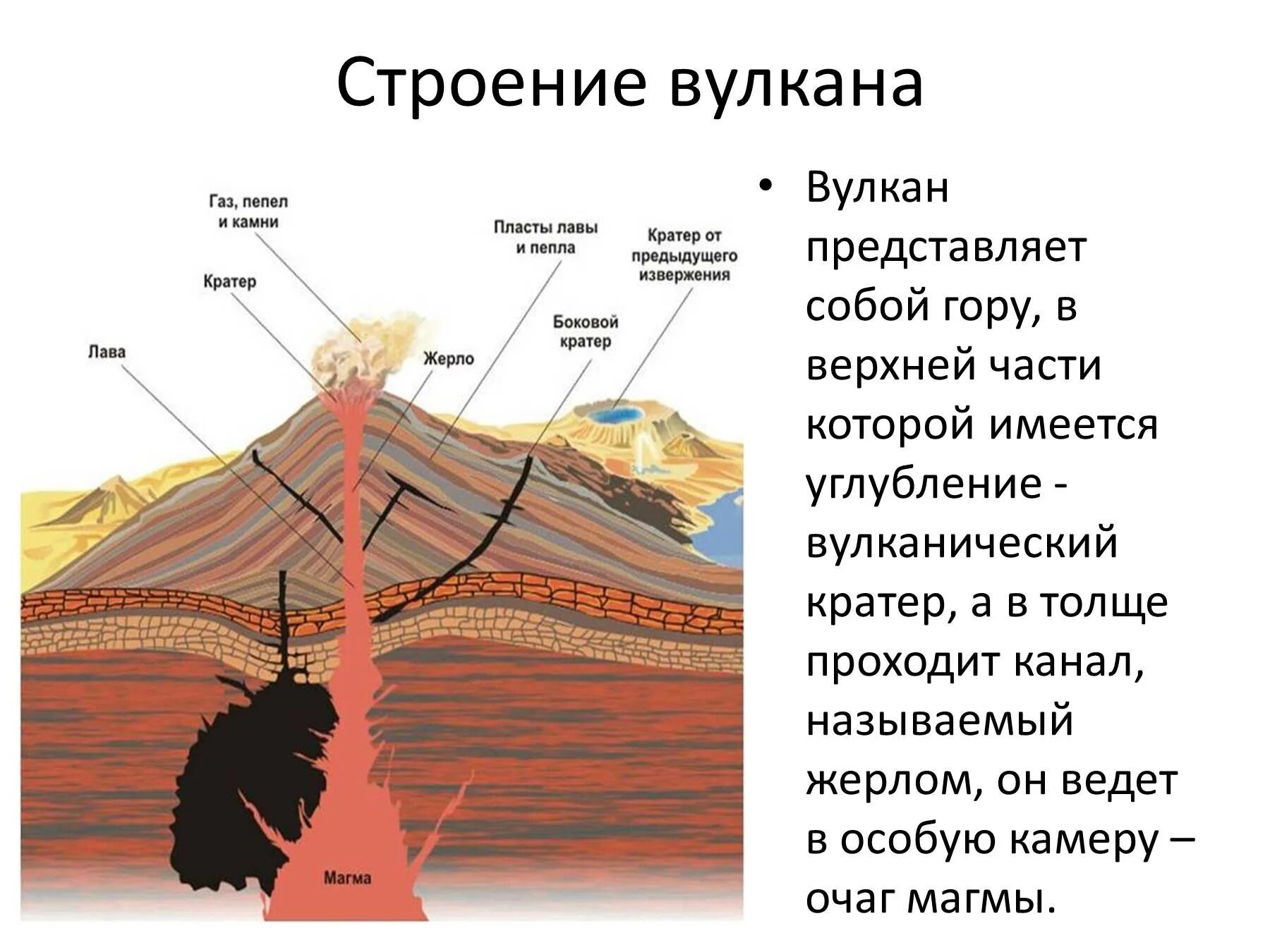 Вулканы земли 5 класс география. Вулканизм строение вулканов. Строение вулкана 5 класс география. Строение вулкана 5 класс. Строение вулкана схема.