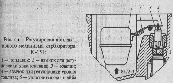 Уровень топлива в карбюраторе к 151 УАЗ. Уровень топлива в карбюраторе к 151. Уровень топлива в карбюраторе к 151 д Газель. Карбюратор к 151 уровень топлива поплавковой камеры.