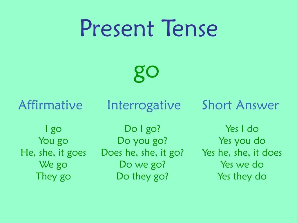 Present Tense. The simple present Tense. Презент Tenses. Паст презент тенс. Правила гоу