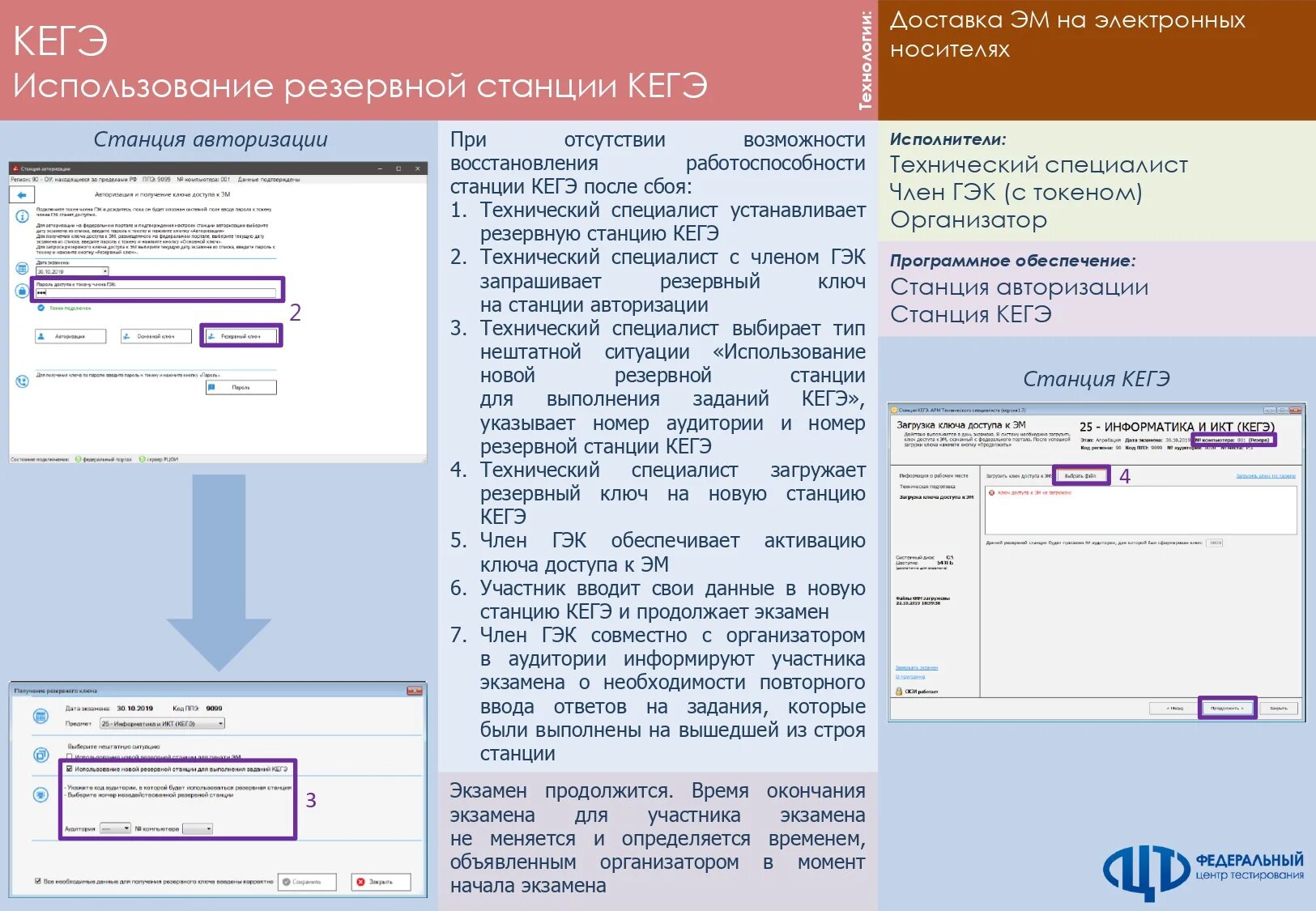 Подготовка организаторов ппэ промежуточный тест 5. Организатор в аудитории со сканированием. КЕГЭ. Станция сканирования в ППЭ. Станция авторизации ЕГЭ.