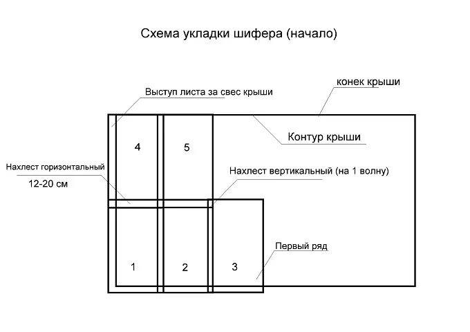 Размер шиферного. Схема крепления шифера 8 волнового. схема крепления шифера 7 волнового. шифер размер нахлест. нахлест шифера 8 волнового.