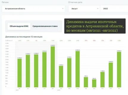 Выдача кредитов 2023