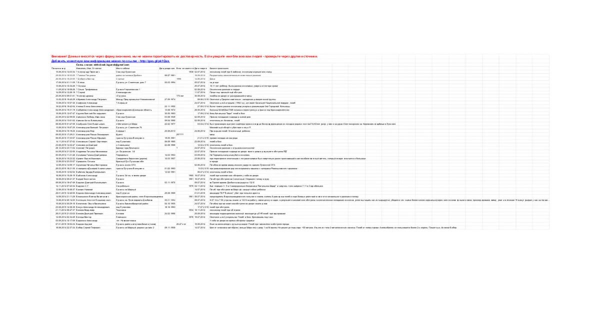 Список раненых 22.03 24. Список погибших Луганск. Списки погибших в Луганске 2022. Список сепаратистов Донбасса.