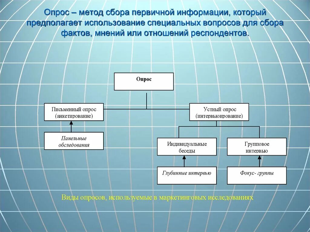 Сбор сведений способом опроса осуществляется следующими способами:. Опрос метод сбора информации. Приемы и методы сбора информации. Опросные методы сбора информации.. Программы собирающие информацию