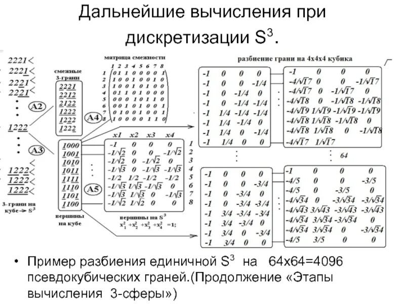 3 3 3 3 вычисление