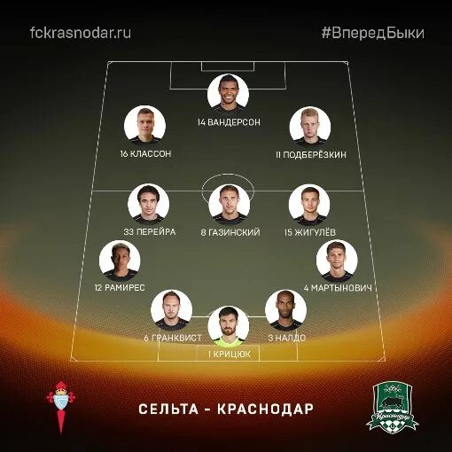Фк краснодар состав фото Команда U-16 Академии ФК "Краснодар". Официальный сайт ФК "Краснодар"