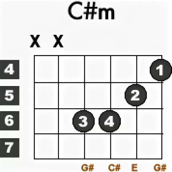 C m 7