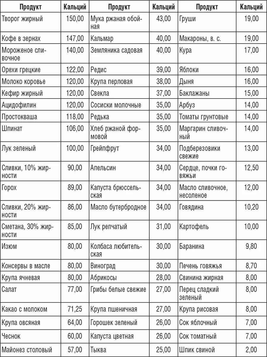 Содержание меди в продуктах. Хром содержание в продуктах таблица. Медь содержание в продуктах таблица. Содержание меди в растительных продуктах таблица. Продукты богатые хромом список продуктов таблица.