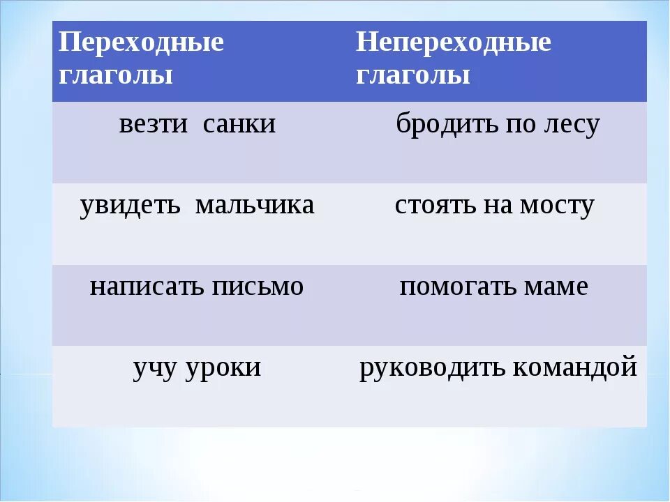 3 примера непереходных глаголов