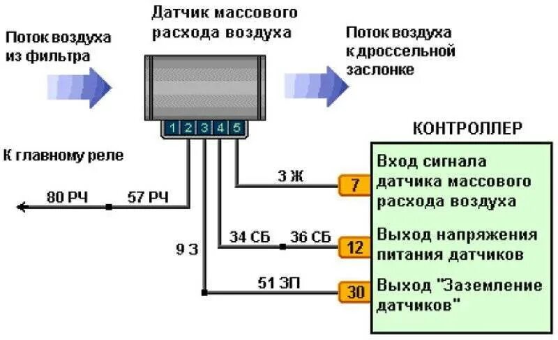 Как сделать дмрв. ВАЗ 2114 схема датчика массового расхода воздуха. Схема подключения датчика ДМРВ ВАЗ 2110. Схема подключения проводов датчика массового расхода воздуха ВАЗ-2110. Распиновка датчика массового расхода воздуха ВАЗ 2110.