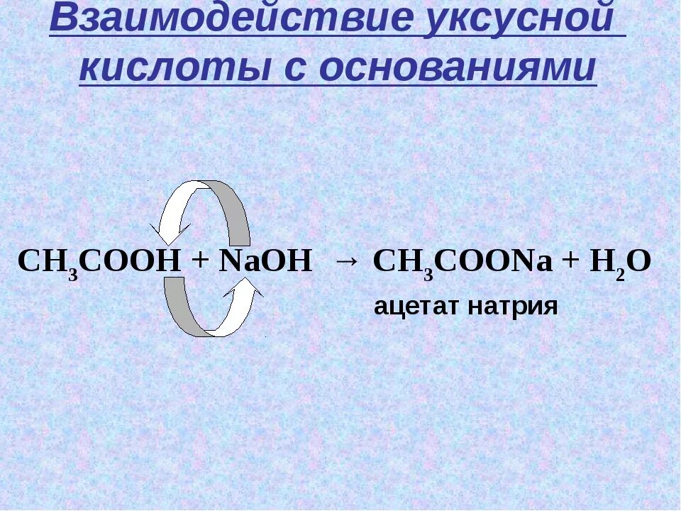 Уксусная кислота NAOH. Взаимодействие уксусной кислоты с основаниями. Взаимодействие уксусной кислоты с основаниями уравнение. Взаимодействие уксусной кислоты с NAOH. Продукт реакции уксусной кислоты и натрия