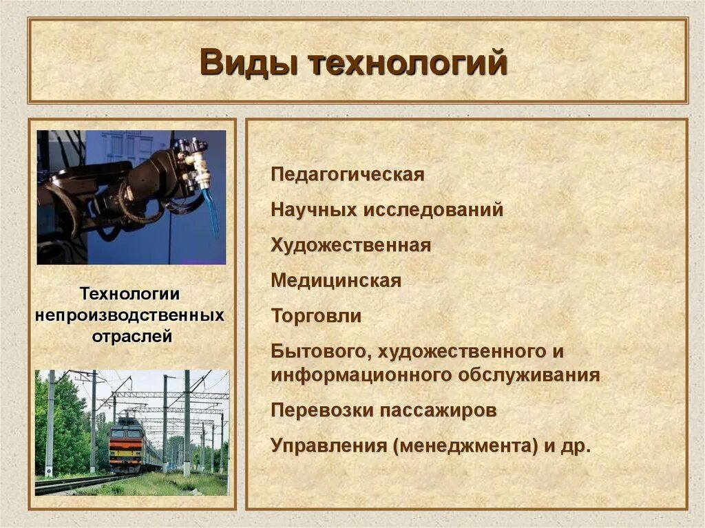 Техническое производство примеры. Виды технологий. Перечислите виды технологий. Виды современных технологий. Виды технологий производства.