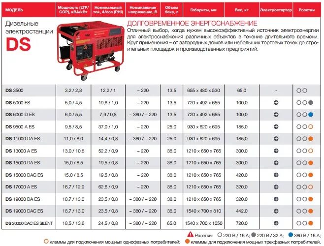 Расход топлива Генератор 1.2 КВТ. Расход топлива генератора бензинового 5 КВТ. Расход топлива генератора бензинового 6.5 КВТ. Расход генератора 5 КВТ бензин. 3 л с в квт