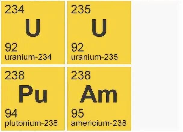 Уран элемент Uranium. Uranium 235. Уран элемент 235. Uranium 234.