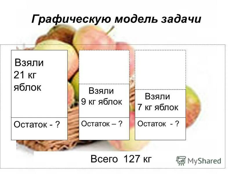 На 1 кг яблок нужно. 7 Кг яблок. Сальдо яблоки. Дележка яблок с остатком.