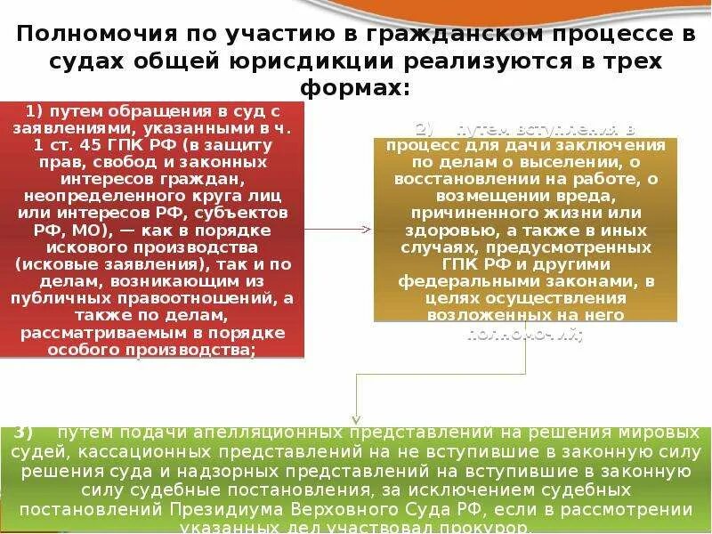 Судебная компетенция гражданских дел. Суды общей юрисдикции Гражданский процесс. Компетенция судов Гражданский процесс. Судопроизводство в судах общей юрисдикции.