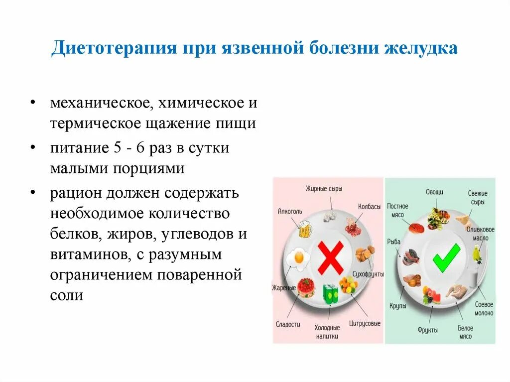 Памятка по питанию с язвенной болезнью желудка. Памятка по питанию при язвенной болезни желудка. Памятка по питанию больному с язвенной болезнью желудка. Памятка по питанию для пациентов с язвенной болезнью желудка. Продукты при язве желудка и двенадцатиперстной кишки