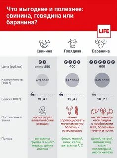 Сколько мяса в год