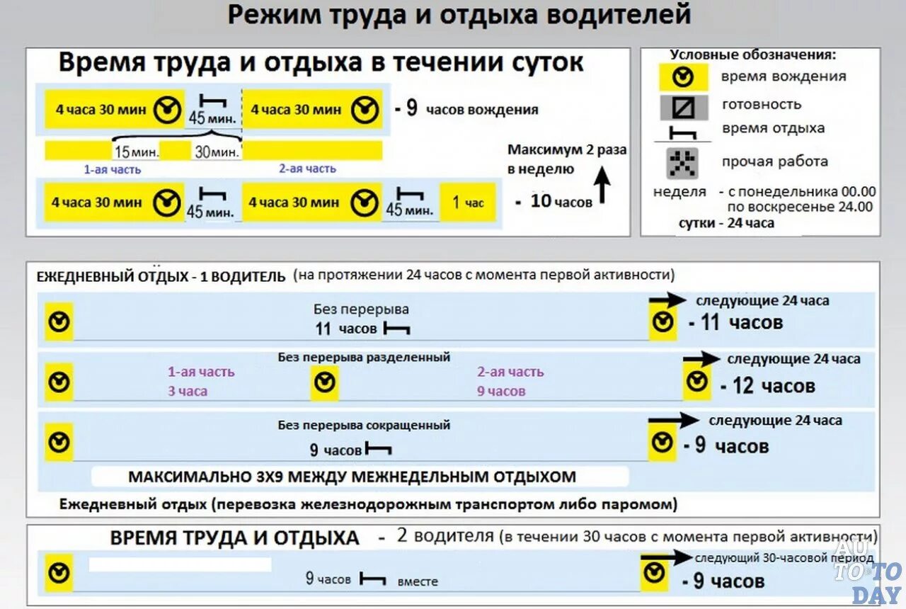 Время движения водителя в пути. Режим труда и отдыха водителей грузовых автомобилей по тахографу. Графики режима труда и отдыха водителей. Регламент труда и отдыха водителей грузовых автомобилей. График труда и отдыха водителя грузового автомобиля.