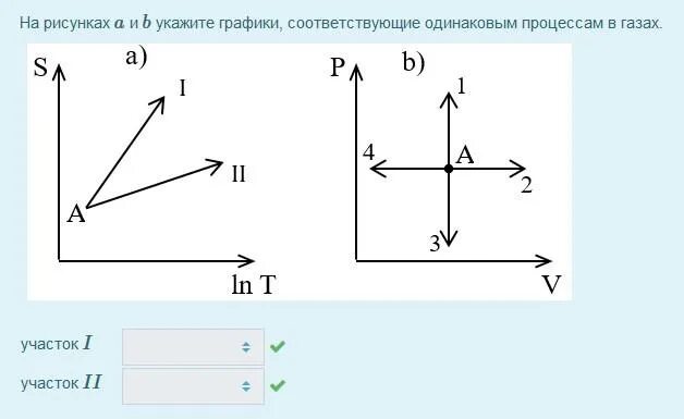 Какому процессу соответствует график изображенный