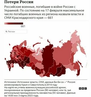 Российские потери