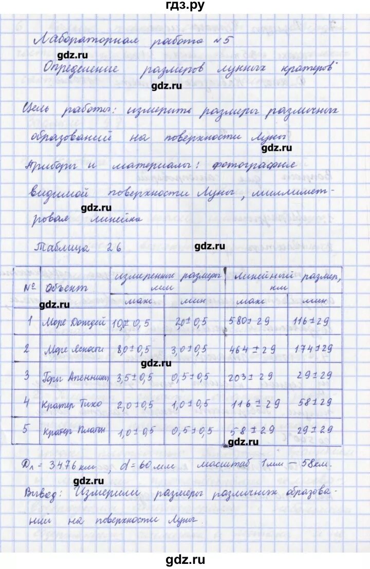 Физика 9 лабораторные работы 1. Практическая работа физика номер 5. Лабораторная работа по физике 5 класс. Лабораторная работа 5 по физике 9 класс. Лабораторная работа номер 5 физика.