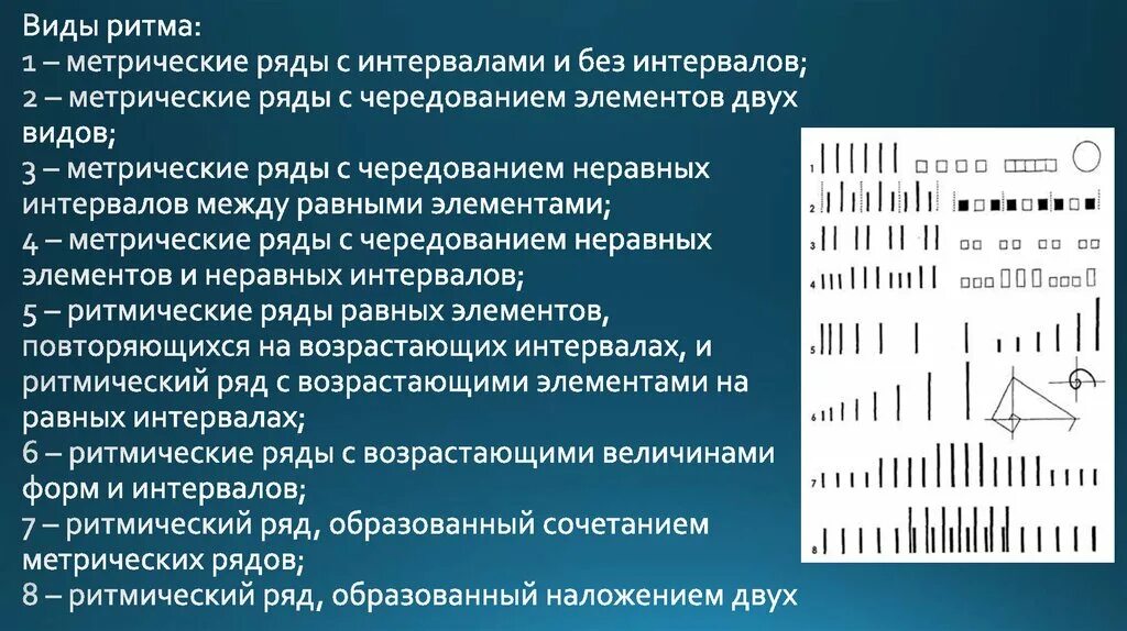 Виды ритма. Метрический и ритмический ряд в композиции. Ритмические и метрические ряды. Ритмическая и метрическая композиция. Интервал без конца и края