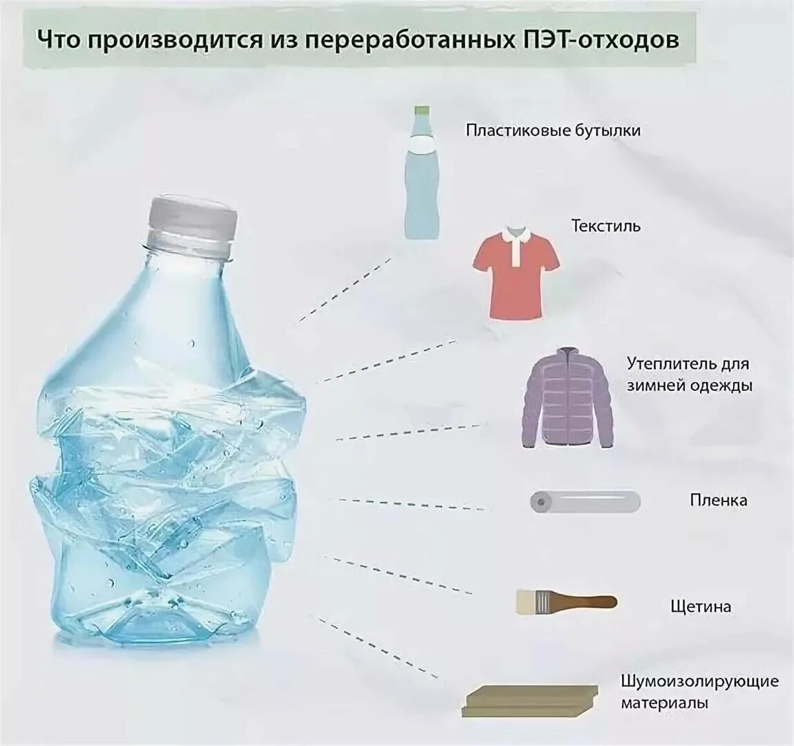 При какой температуре пластиковые бутылки. Что делают из переработанного пластика. во что перерабатывают пластиковые бутылки. бутылки из переработанного пластика. что перерабатывают из пластиковых бутылок.