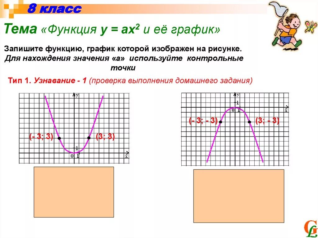 График функции у ах2 у 0. Тема функции. Функция у ах2. Функция у ах2 и ее график. График ах2.