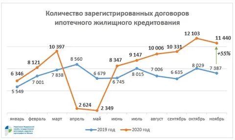 2020 кредитование