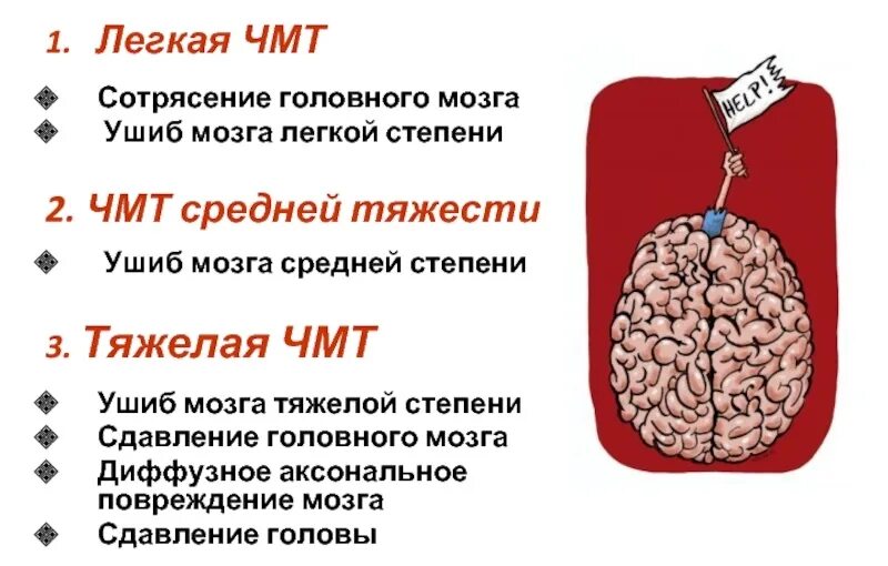 Сотрясение головного мозга степень тяжести. Сотрясение мозга степень тяжести вреда здоровью. Степени сотрясения головного мозга у детей. Сотрясение мозга 2 степени какой вред здоровью.