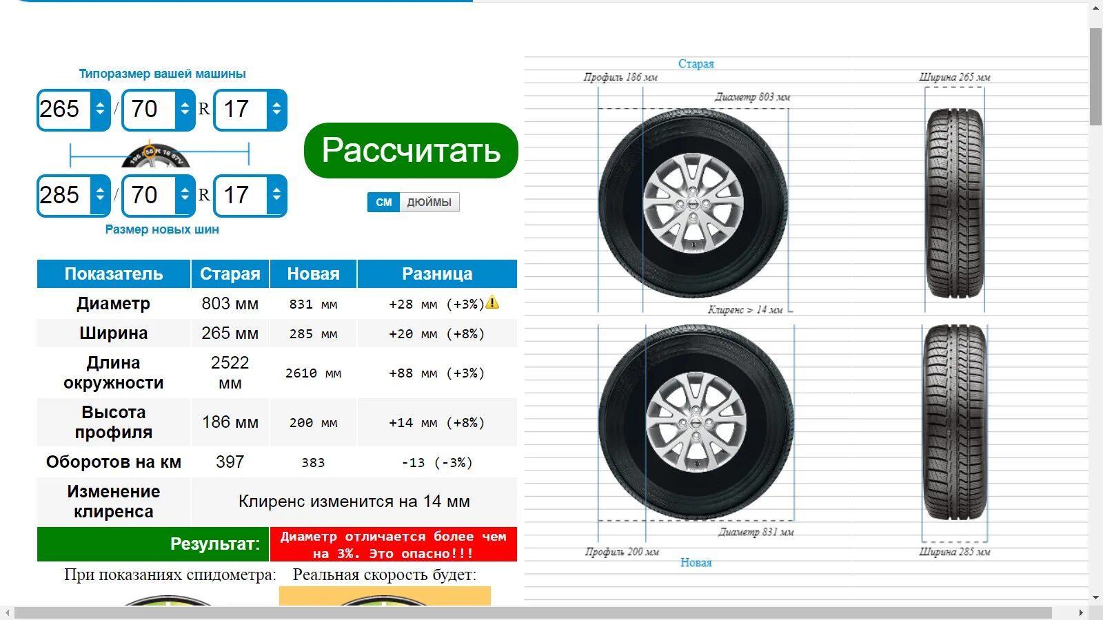 Высота колеса 265/60/18. Высота резины 265/50/20. Габариты колеса 285-60-18. Размер 285 и 265 резины. 175 65 и 185 65 разница