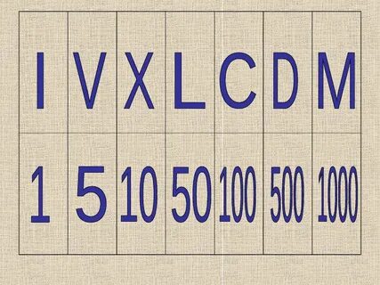 Проект римские цифры 3 класс
