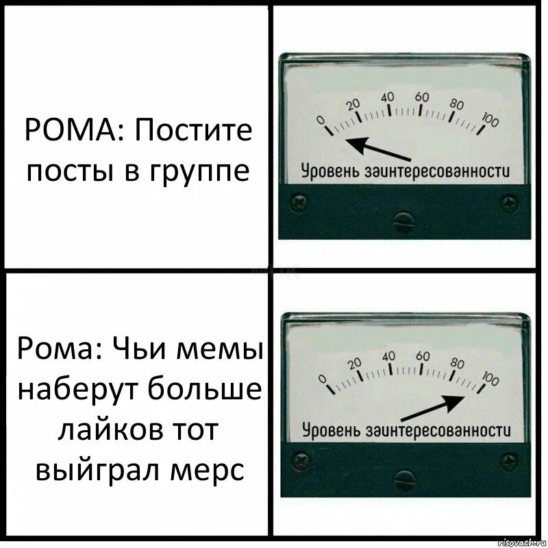 Приколы по сольфеджио. Шутки про сольфеджио. Мемы про сольфеджио. Уровень заинтересованности Мем. Что такое постит