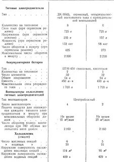 Технические характеристики тепловозов