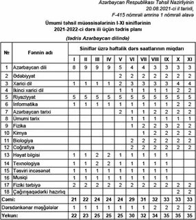 Школьные предметы 8 класс 2024 2025
