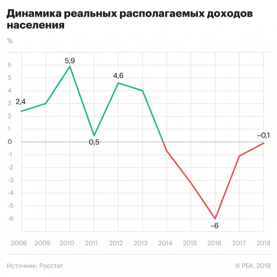 Прибыли в последние годы