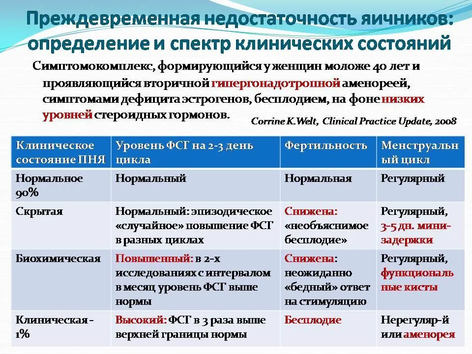Синдром преждевременной