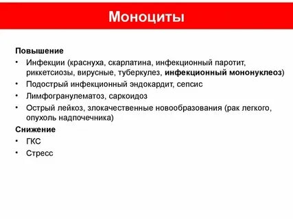 Моноциты 12 у женщины