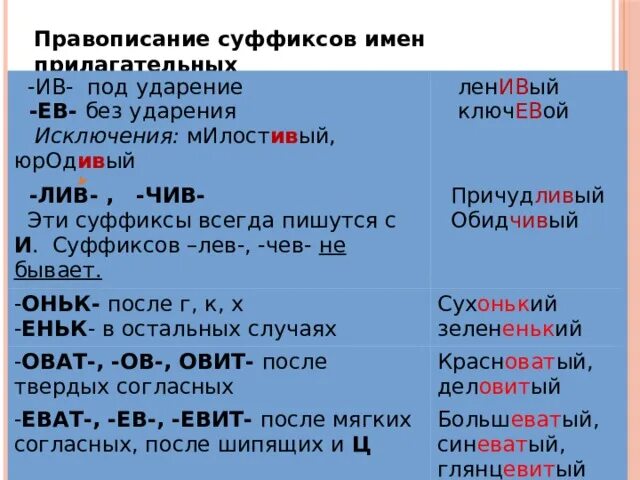 8 правописание суффиксов. Правописание суффиксов енк Инк. Правописание суффиксов существительных Инк. Правописание суффиксов Инк енк в существительных. Правописание суффикса енк в существительных.