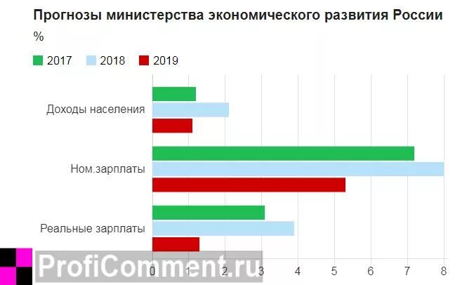 Прогноз мэр