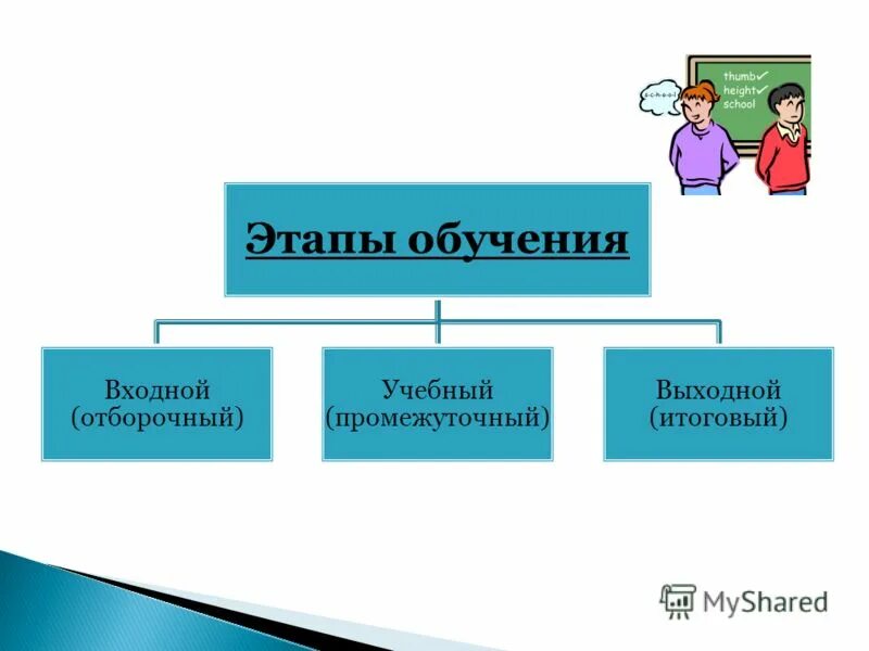 этапы обучения на психолога