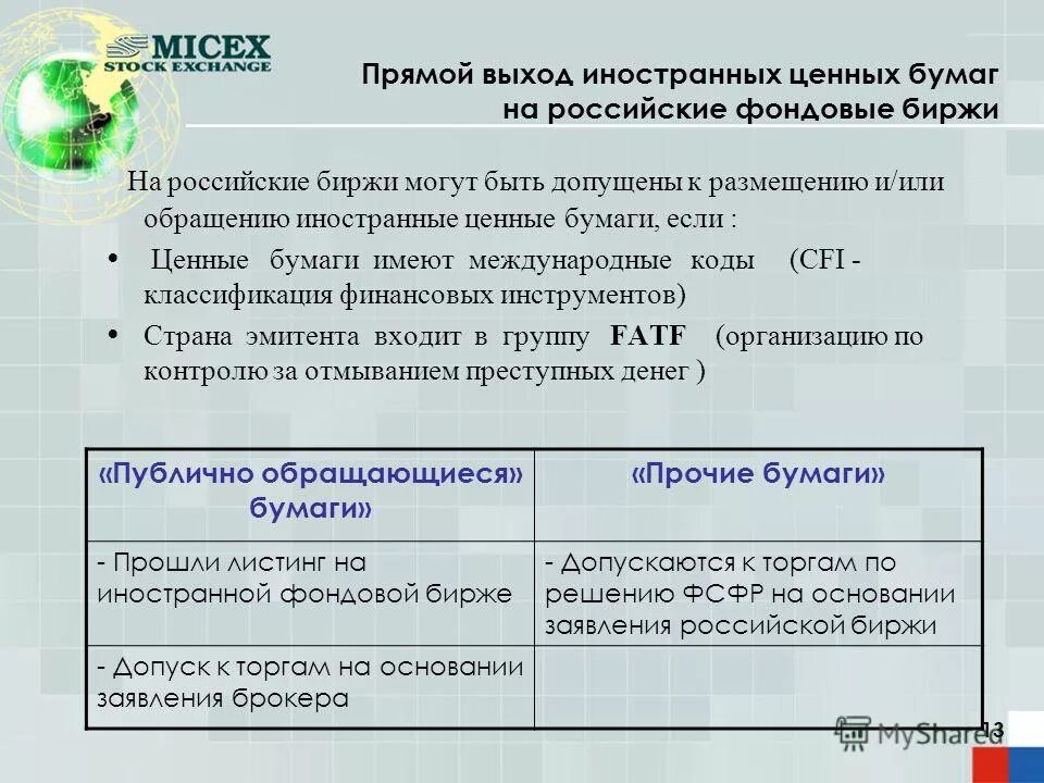Допуск ценных бумаг на фондовую биржу. Допуск к торгам на фондовой бирже. Допуск к торгам на фондовой бирже. Листинг, делистинг ценных бумаг. Листинг.